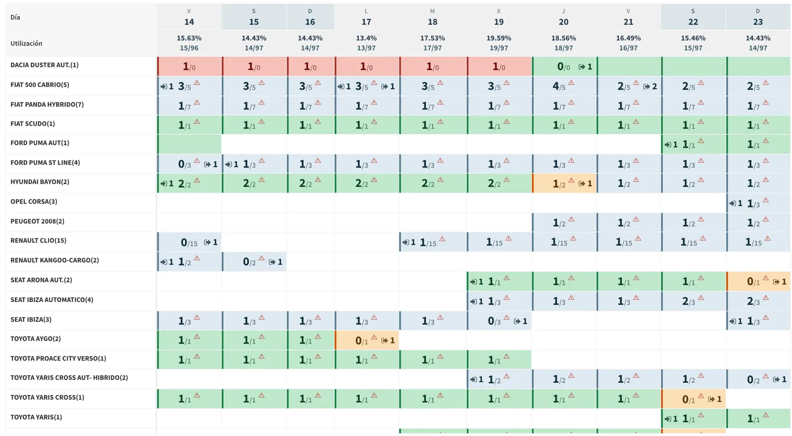Calendario de disponibilidad con un modelo por fila, un día por columna y la utilización de cada jornada