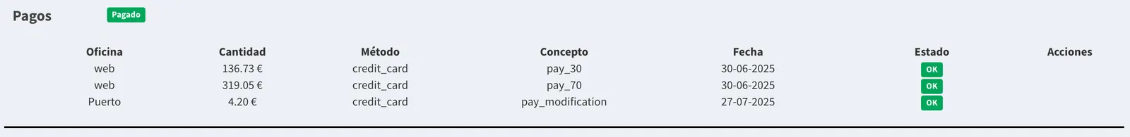 Payments table on a contract with the location, amount, method, concept and date of each one