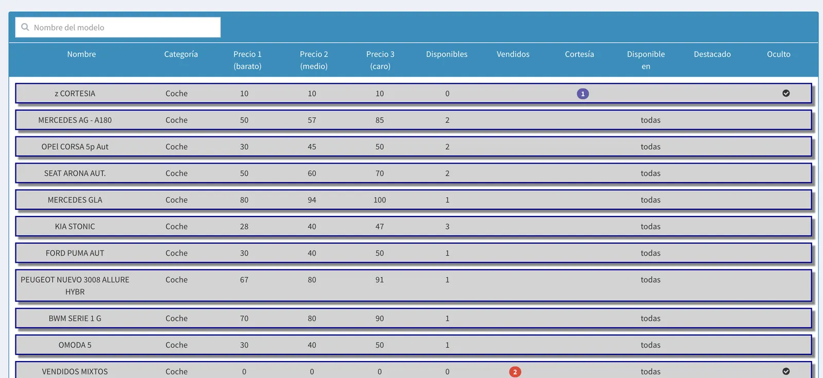 List of models with their category, their prices by length of rental and how many vehicles each has