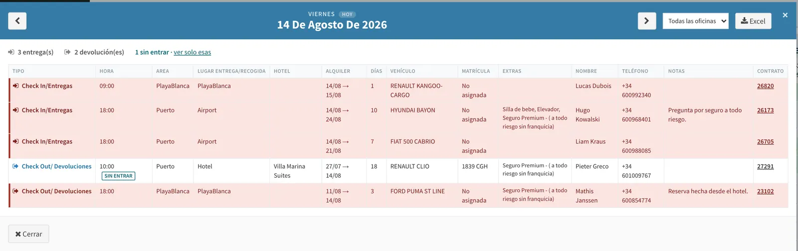 Planning del día con las entregas y las devoluciones, cada una con su hora, oficina, vehículo, matrícula, extras y cliente