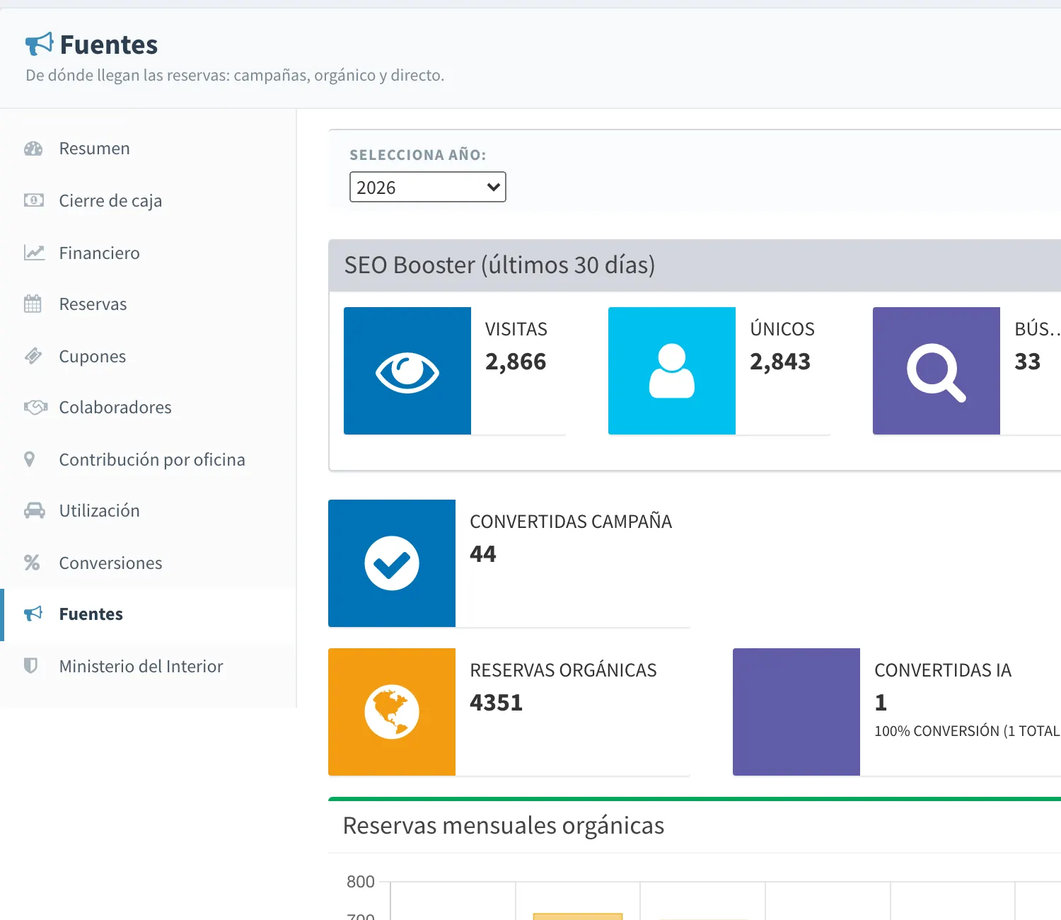 Sources report with the visits, searches, bookings and revenue attributed to each origin