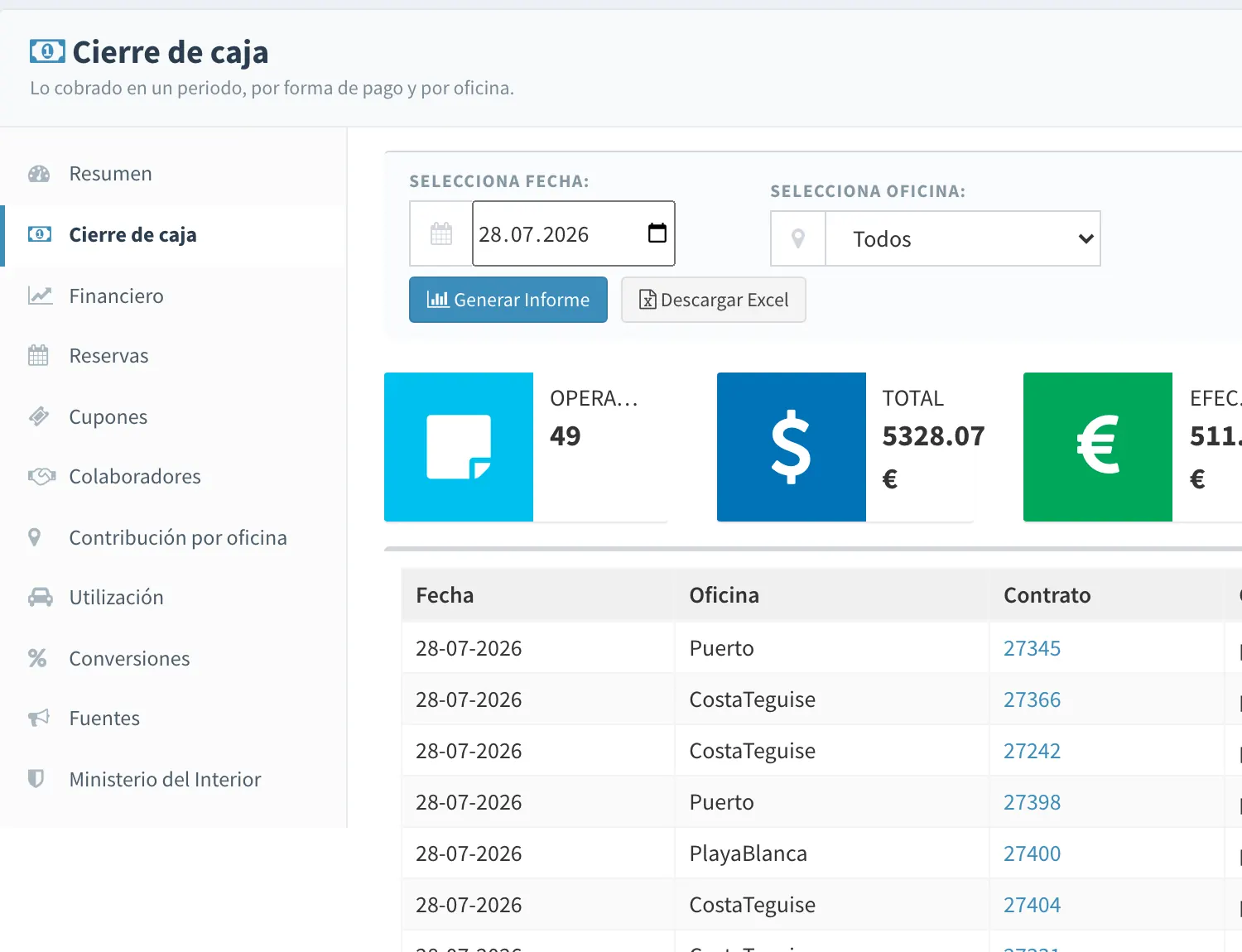 Till closing for one day with the total taken, the split by payment method and the list of payments